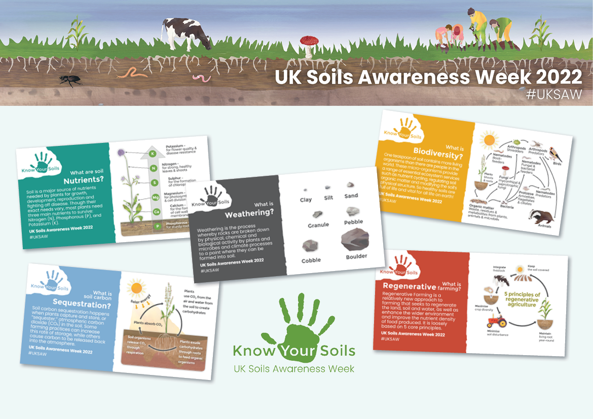 Brightly coloured soil diagrams and hand print logo in green